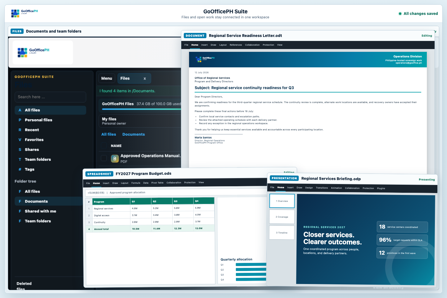 GoOfficePH Suite showing files and populated document, spreadsheet, and presentation workspaces